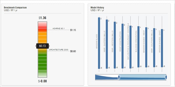Explore design factors and ranges