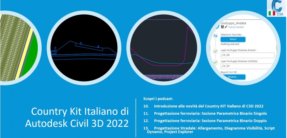 Country kit di Civil 3D in italiano