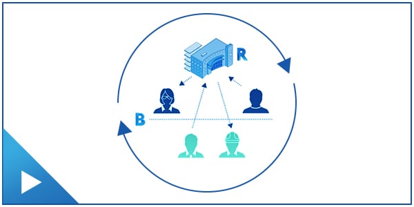 Design review