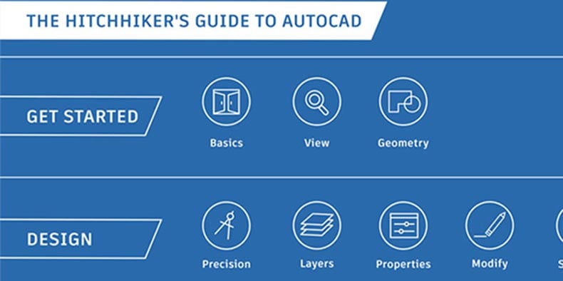 土地測量ソフトウェアに関するチュートリアル: AutoCAD の基本ヒッチハイク ガイド