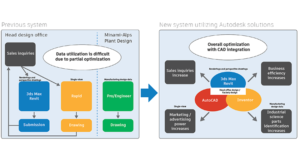 https://damassets.autodesk.net/content/dam/autodesk/draftr/13955/yamato-diagram-2.png