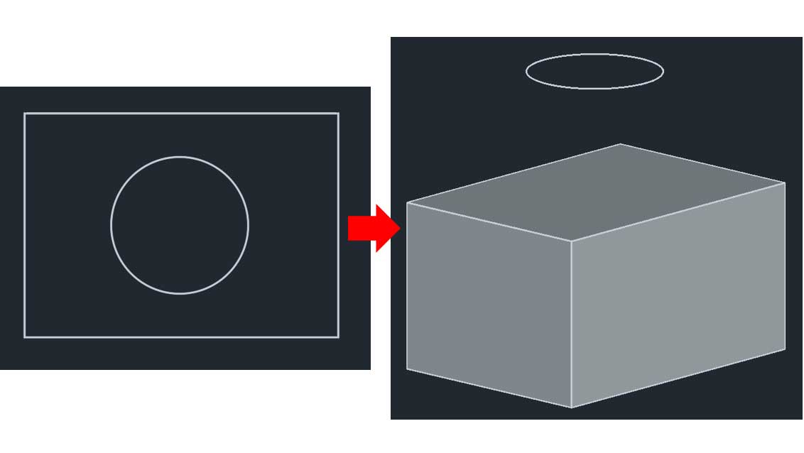  3D での問題点 2 - 3D 空間内での定位<br />上面に描いたはずの円がまったく違う場所に位置してしまっています。
