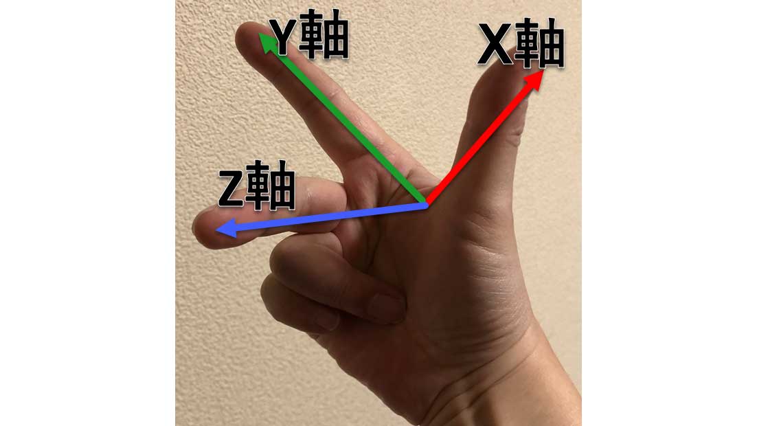 UCS 右手の法則: X、Y、Z 軸の正の方向を決定