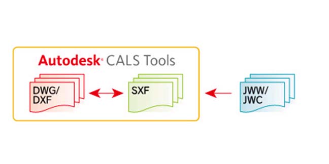 Autodesk Cals Tools Sxf 電子納品 Autodesk