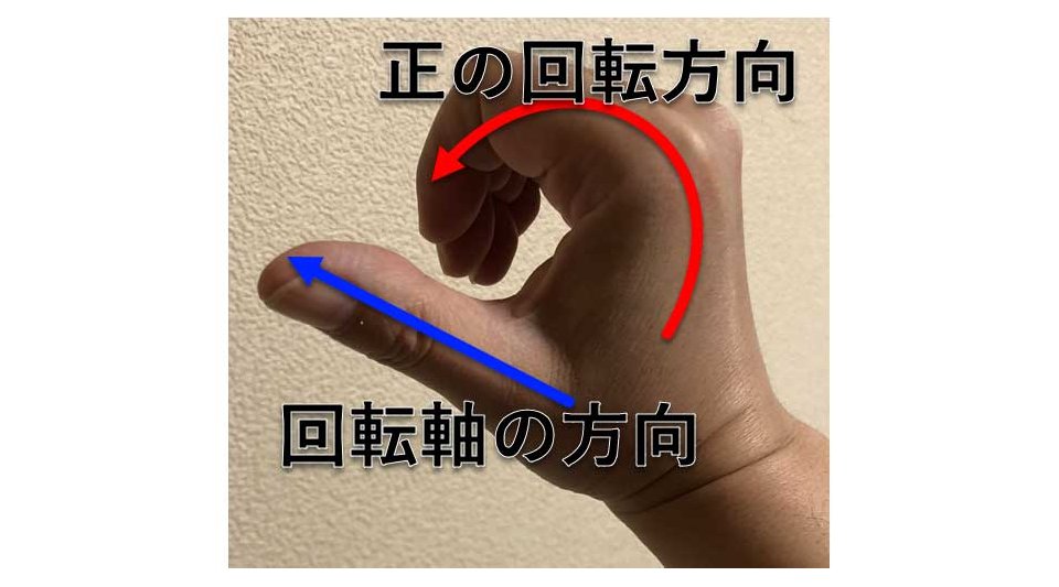 正の回転方向と回転軸の方向