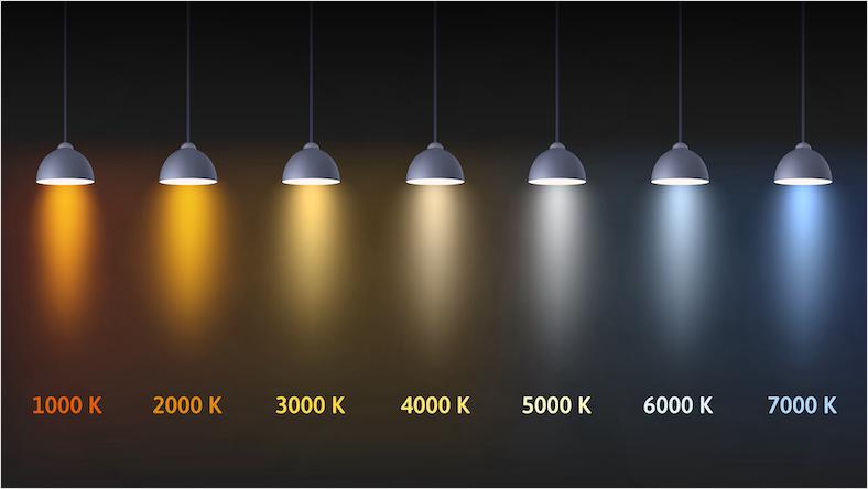 An illustration of the color temperature scale shows a row of interior lights ranging from a red light at 1000 Kelvins to a blue light at 7000 Kelvins.