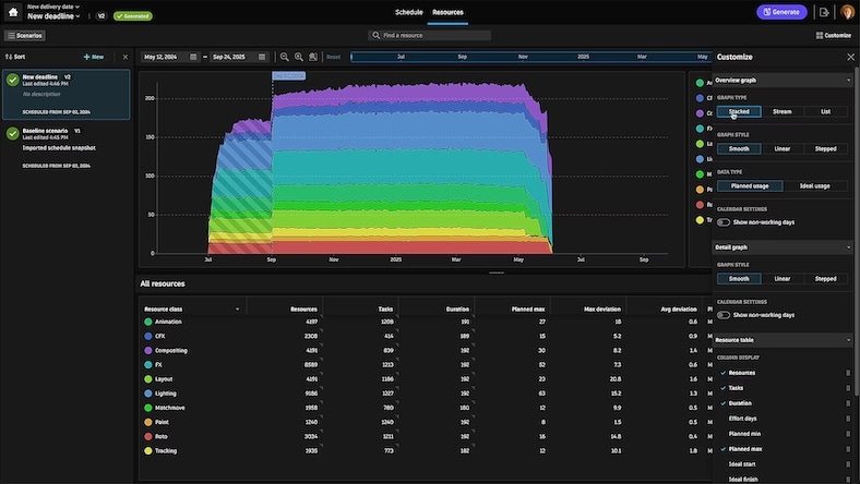 A screen in Flow Production Tracking software shows generative scheduling.