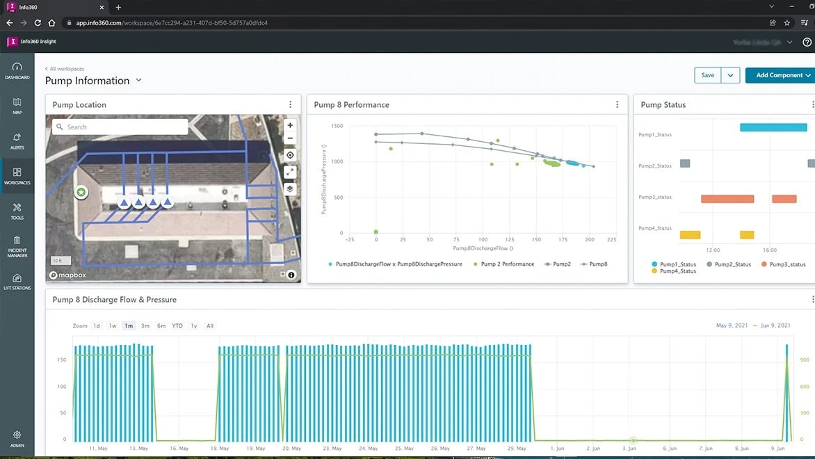 A software screen displays performance data for water facility pumps