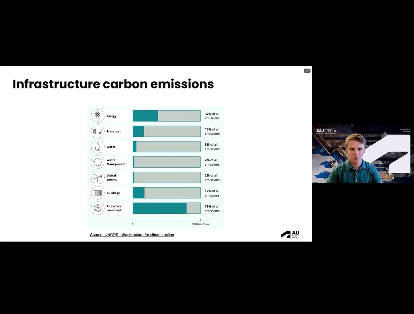 AU session on how to use Civil 3D and other tools to perform embodied carbon assessments.