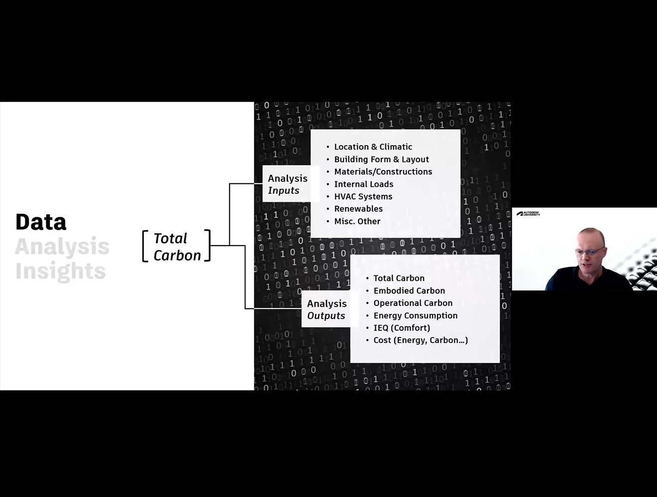 AU session on Total Carbon Data, Analysis, and Insights