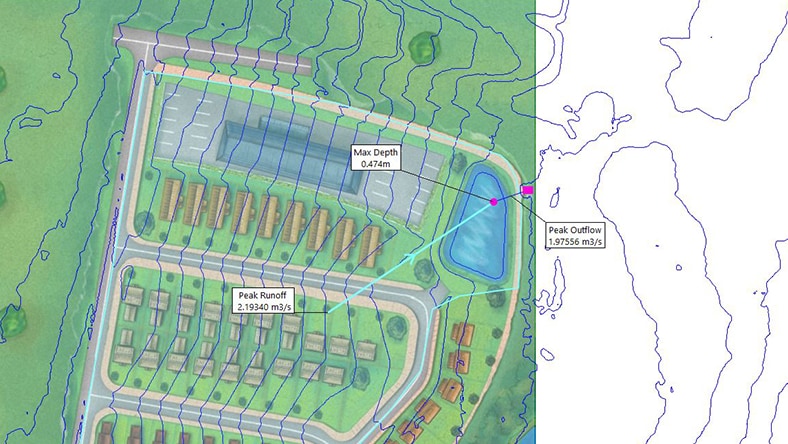 InfoWorks ICM: Standard vs Ultimate