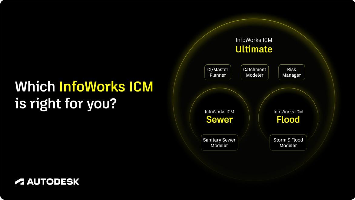 Infoworks ICM Sewer and Flood
