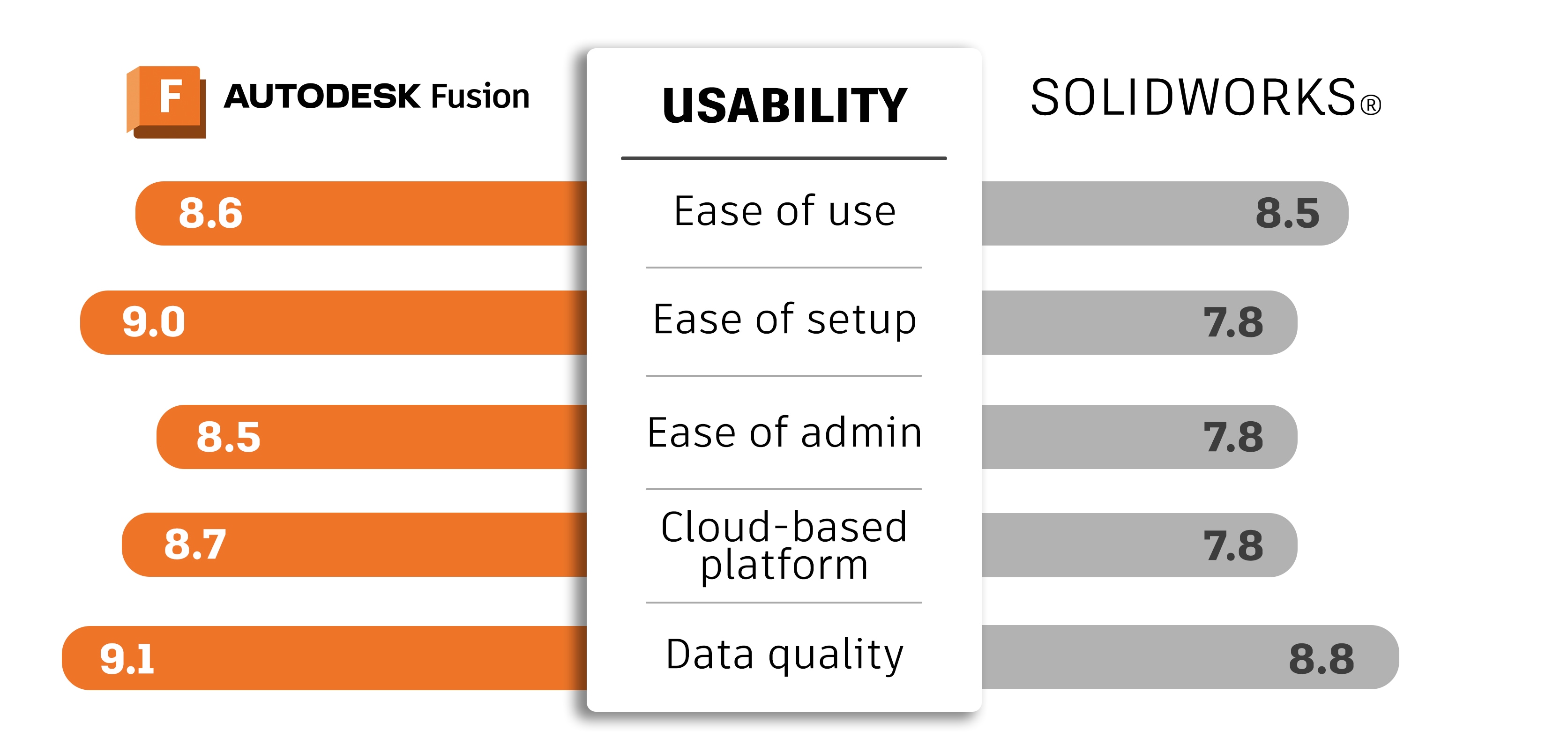 Autodesk Fusion Vs Solidworks Fusion Autodesk Autodesk Fusion Vs Solidworks Fusion Autodesk