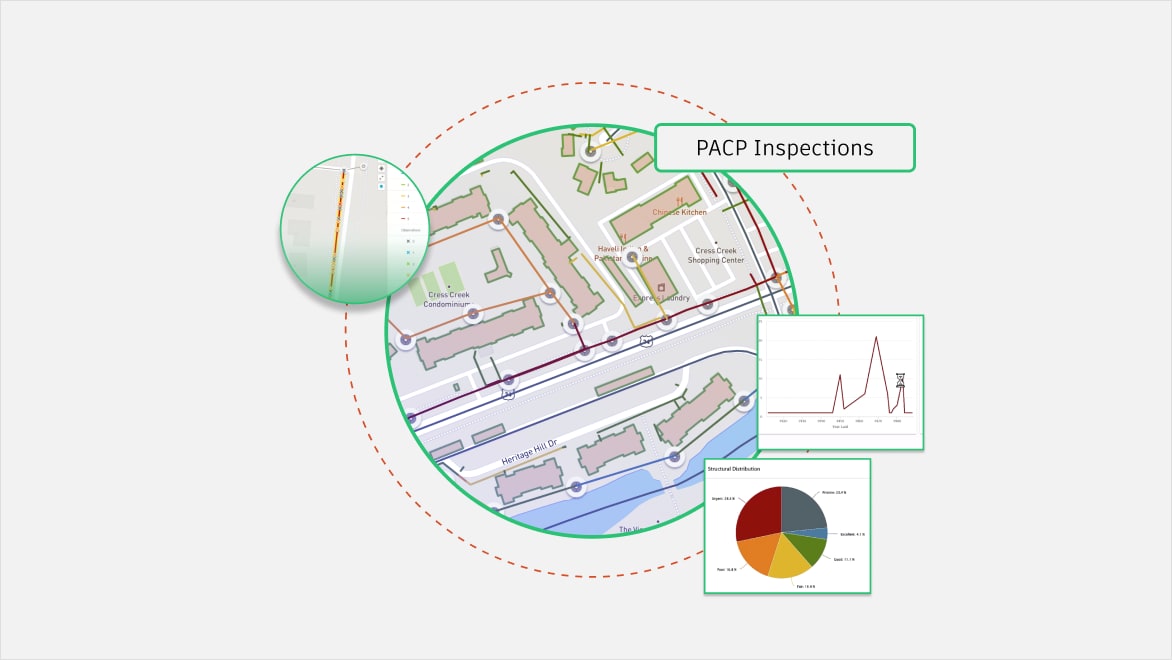 circular map of a pipe network surrounded by graphs