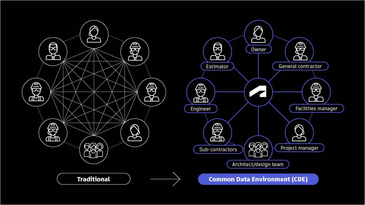 Digital Project Delivery (DPD) | Centralize Data & Optimize Workflows