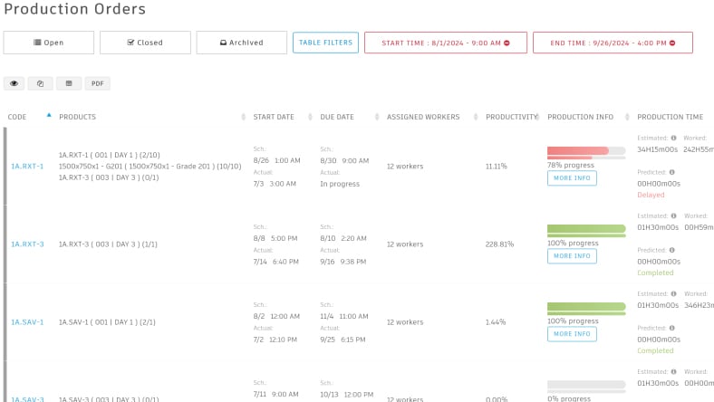 Image of a screenshot from Autodesk Fusion Operations showing production order status.