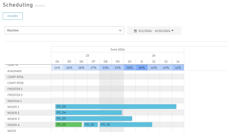 Image of a screenshot from Autodesk Fusion Operations showing production machine scheduling.