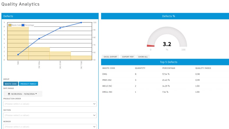 Image of a screenshot from Autodesk Fusion Operations showing production quality analytics.