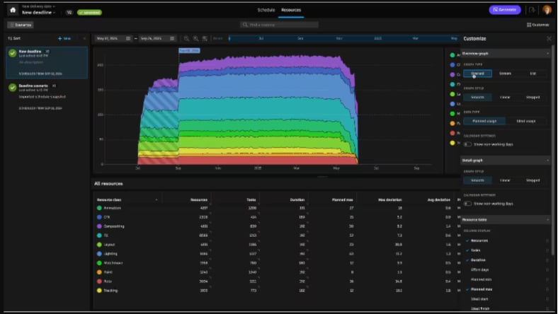 Flow Generative Scheduling in Autodesk Flow Production Tracking