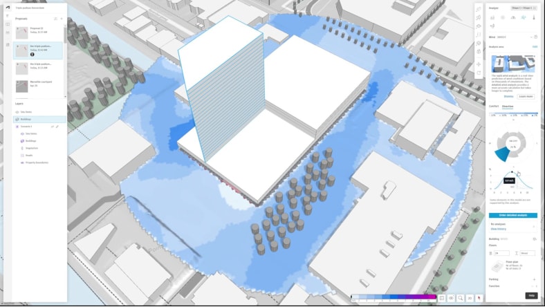 Real-time analysis in Forma