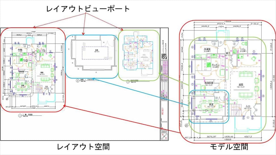 AutoCAD 独特のレイアウトの考え方