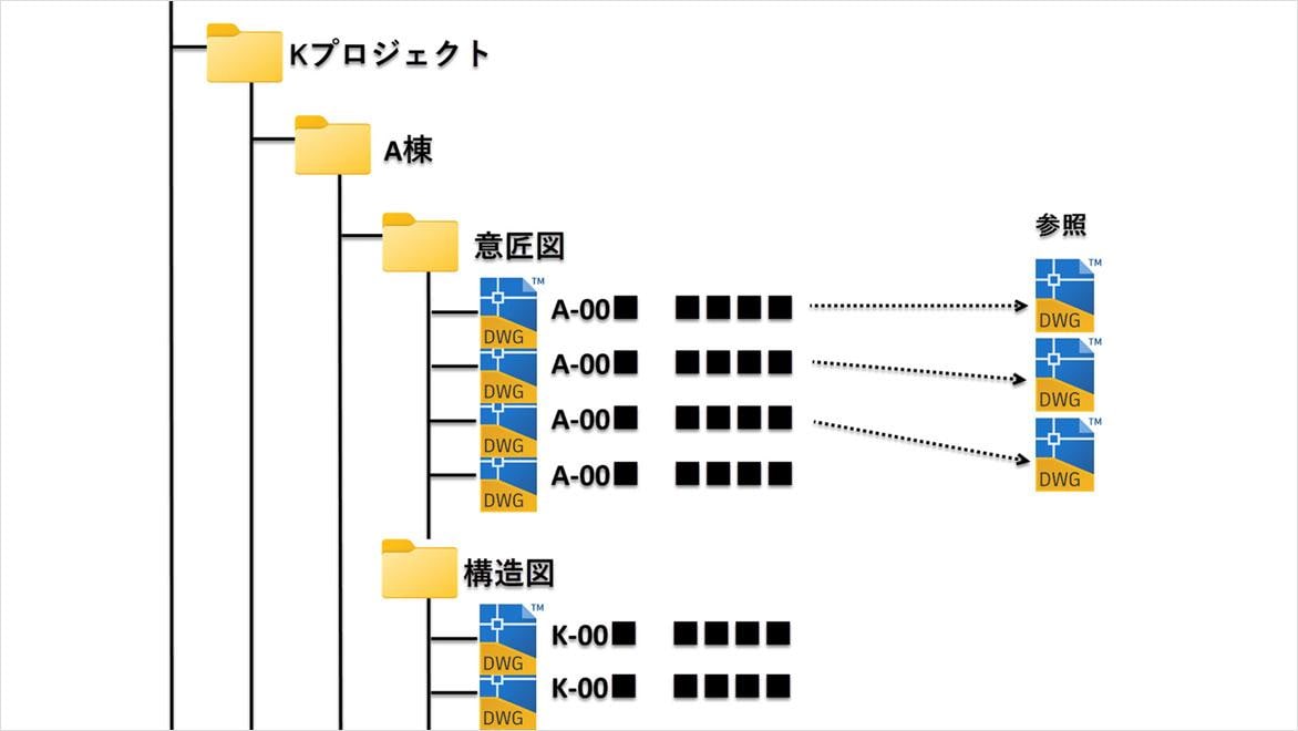 jjdean2019、オートデスクAutoCAD2000 jjdean2019様専用、オートデスクAutoCAD2000 - メルカリ