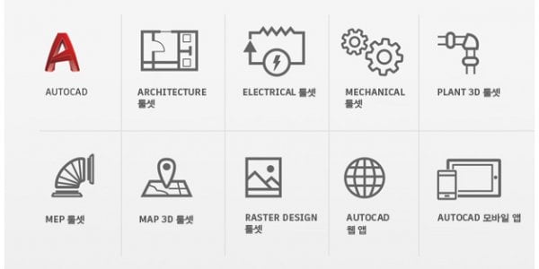 오토데스크, 통합형 AutoCAD 2019 출시