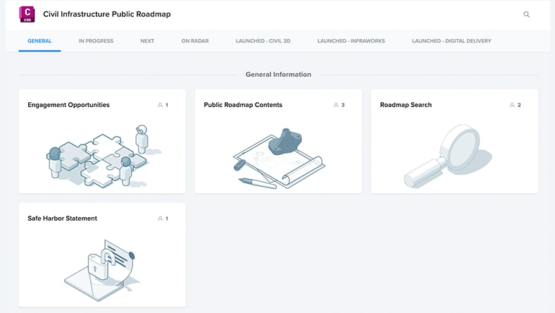 A view of the roadmap for civil 3D and infraworks is shown on a computer screen