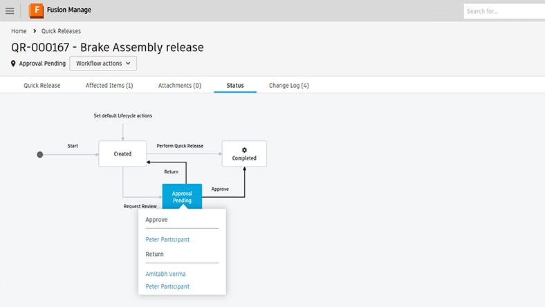 Fusion Manage workflow participation and strategic insights