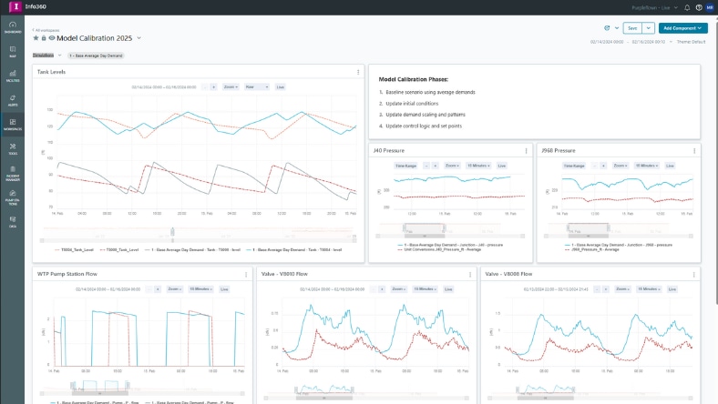 Info360 Insight dashboard and model calibration
