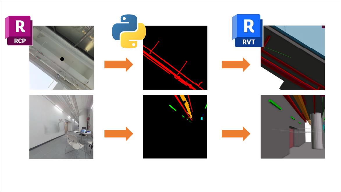 BIM Lab