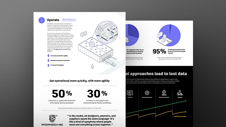 Infographic showing operational improvements with digital factory processes.