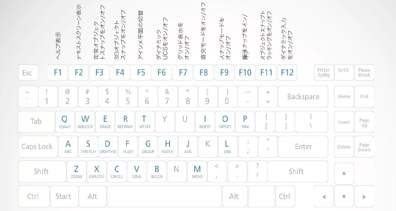 Cad使い方 Autocad初心者向けのチュートリアル オートデスク