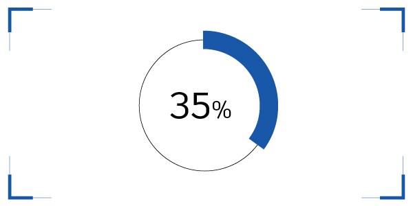 35% of BIM users