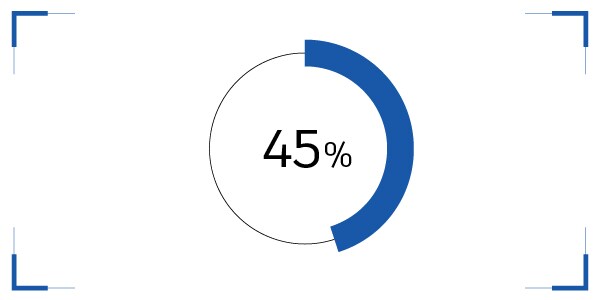 45% of BIM users