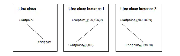 Lesson 3 A First Look at Code for my First AutoCAD Plug-In