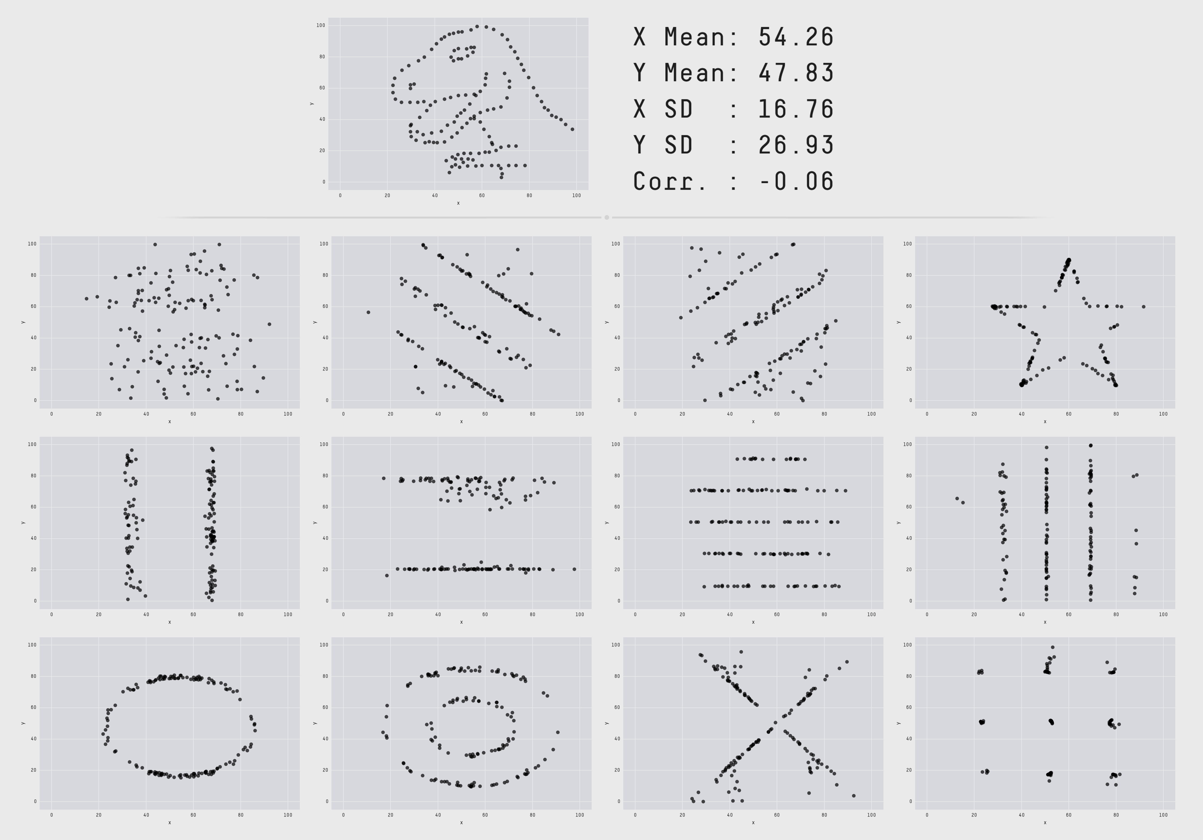 A group of point graphs. They all have different shapes. One looks like a Dinosaur.