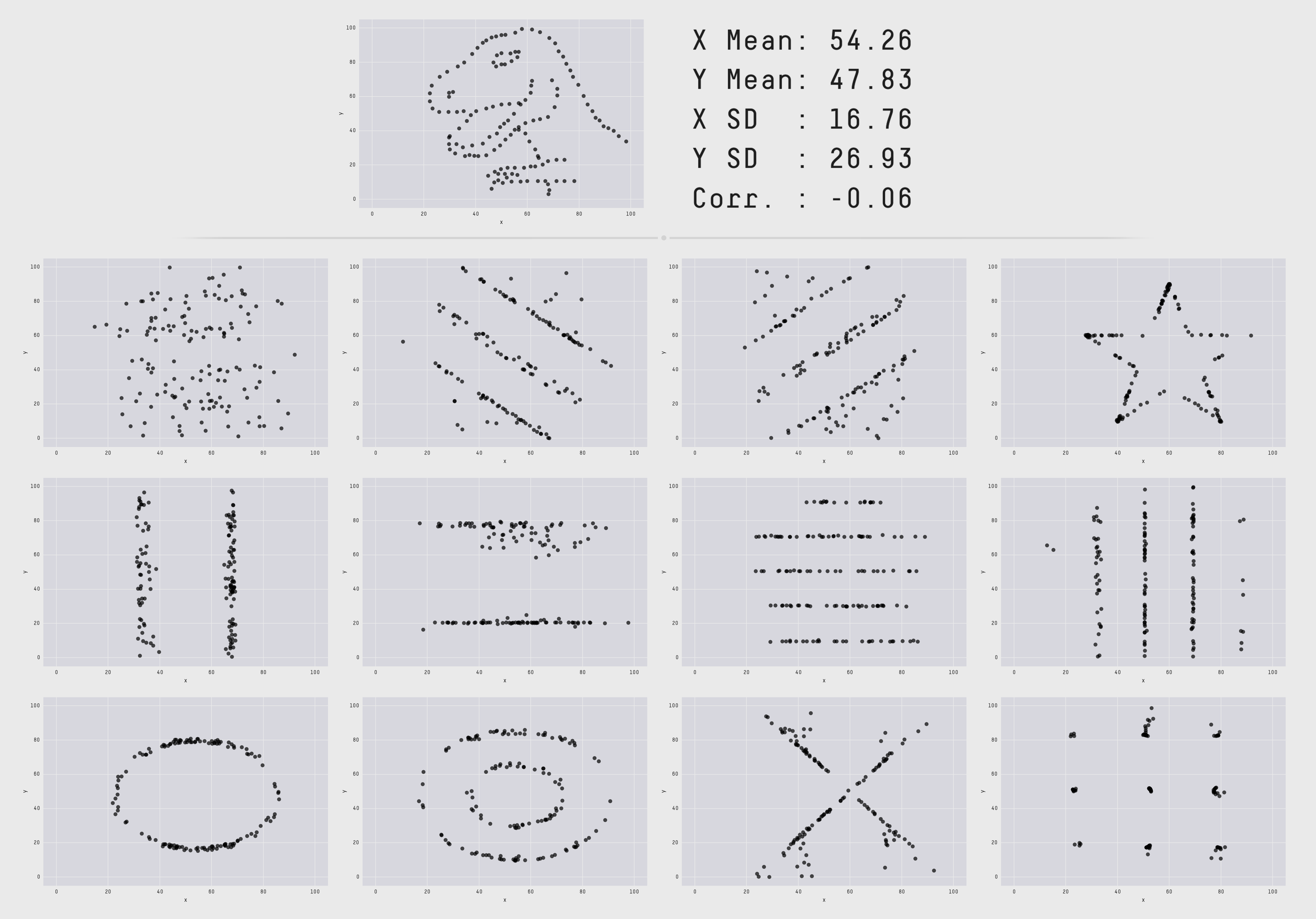 data visualization homework