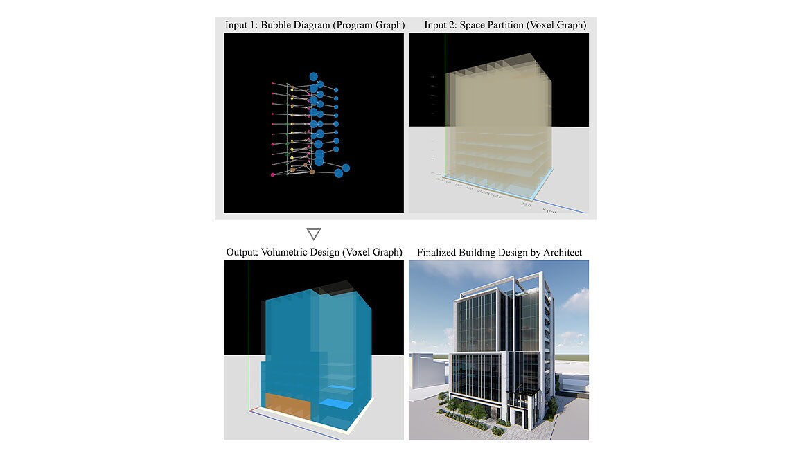 Architectural volumetric input and output designs