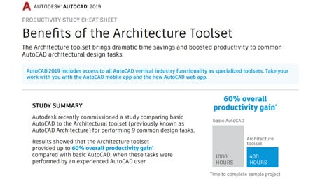 AutoCAD Productivity Study cheat sheet - AutoCAD® Architecture