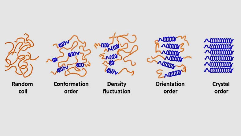 Screenshot from Moldflow showing how The Madison Group uses Moldflow to design more sustainable plastic parts.
