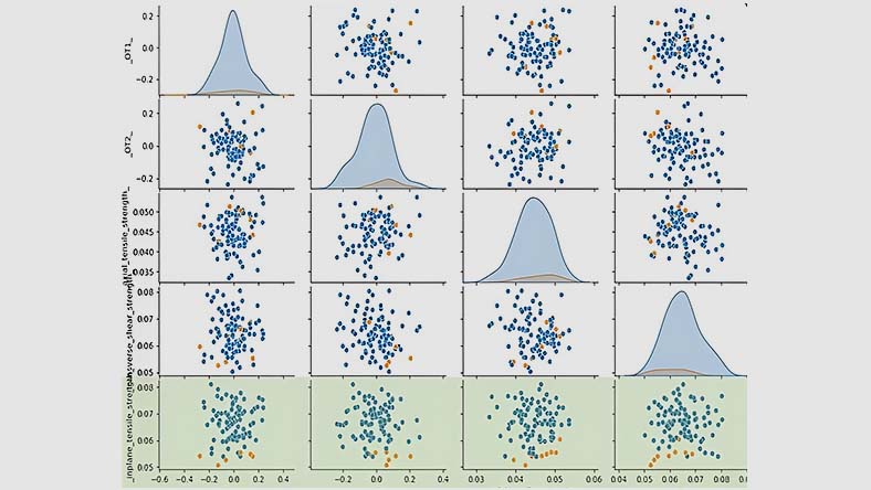 Screenshot from Moldflow showing simple cooling system with error. 