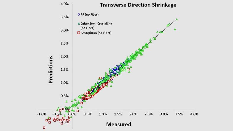 Photo of Volvo Cars using Moldflow simulation on vehicle components to minimize warpage.