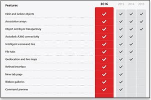 what is autocad lt