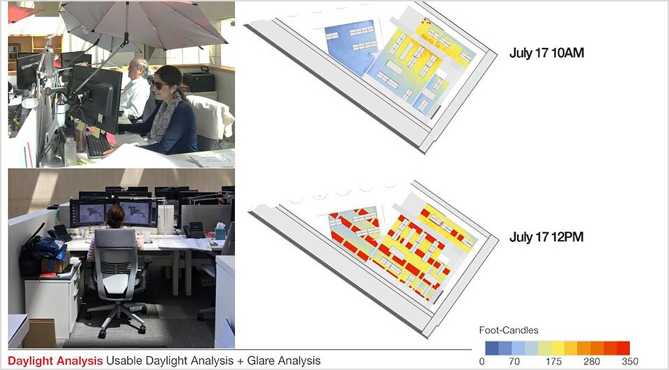 Glare impacts productivity in this office