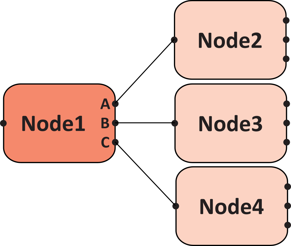 Node read