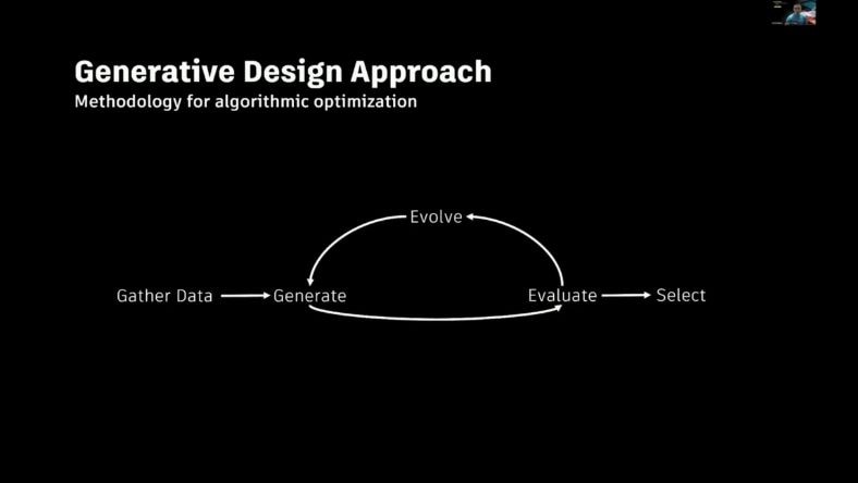 Autodesk Digital Innovation Summit