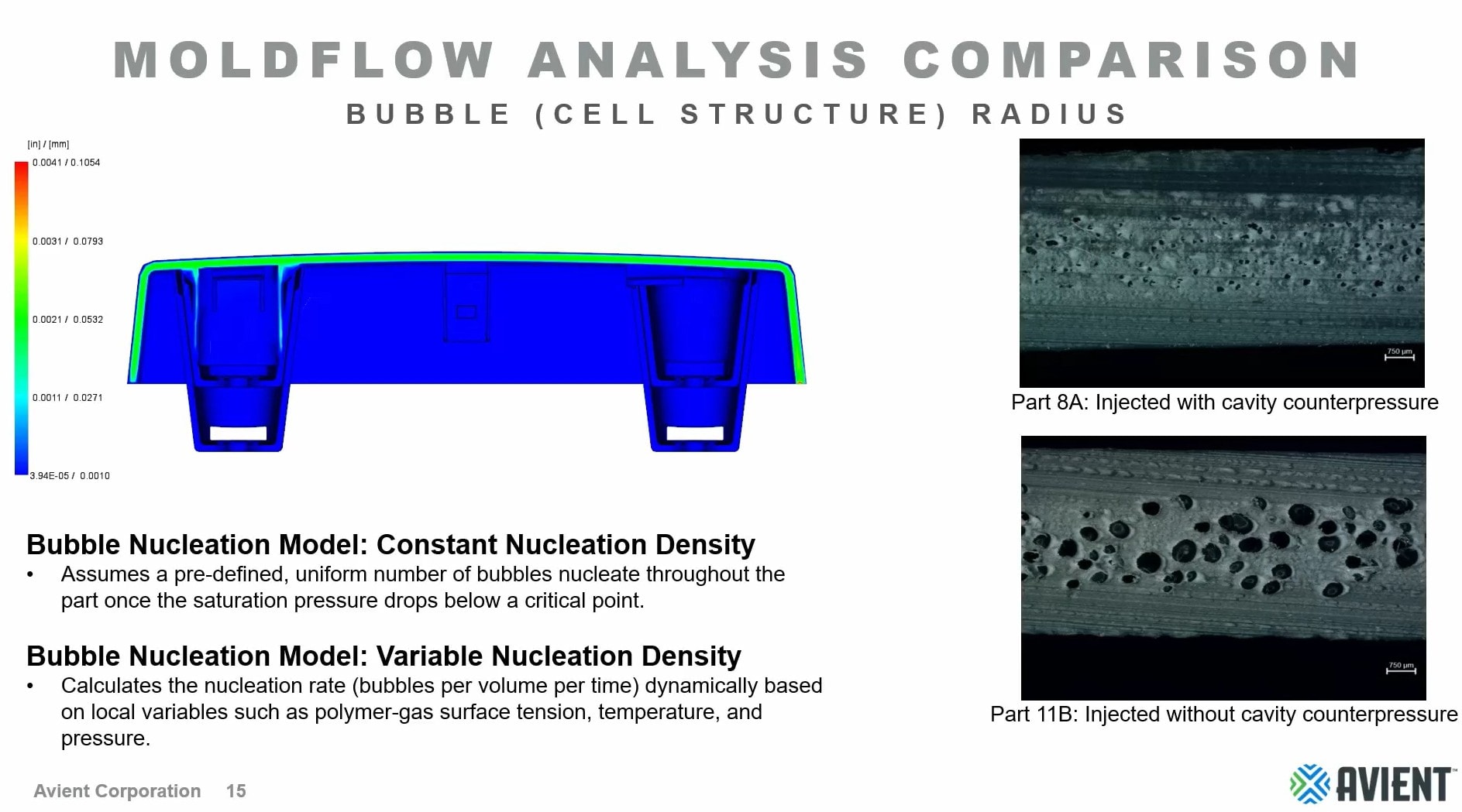 Advances in lightweighting validation, correlating foaming agents and CAD simulation to molded automotive components