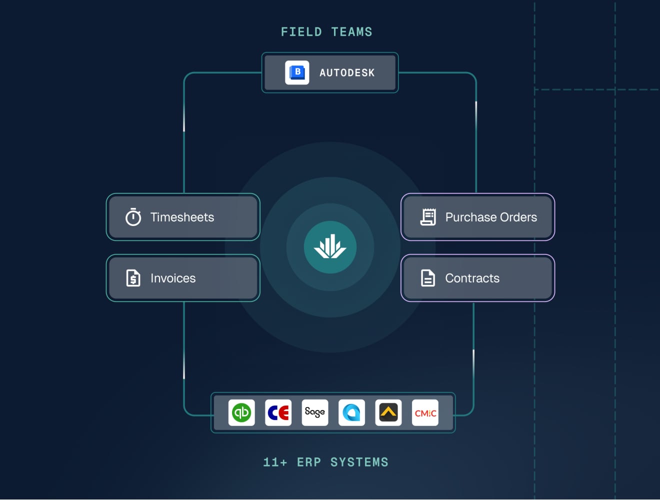 Agave Integration Points