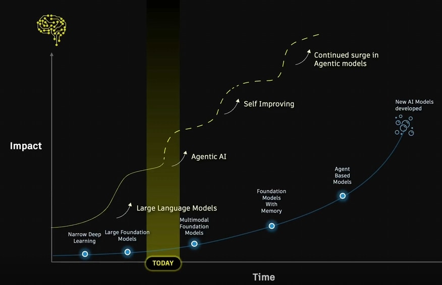 Toward More Agile Product Development and Manufacturing